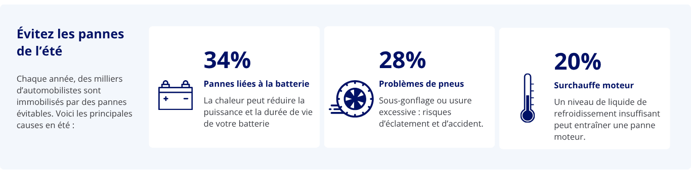 Évitez les pannes de l’été (2).png