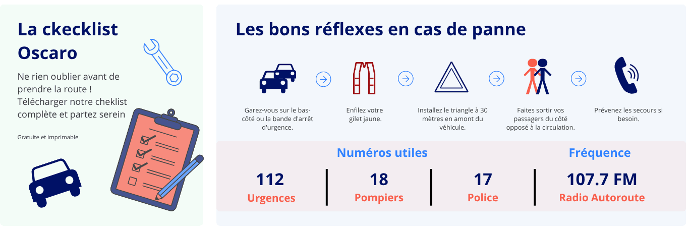 Évitez les pannes de l’été (3).png