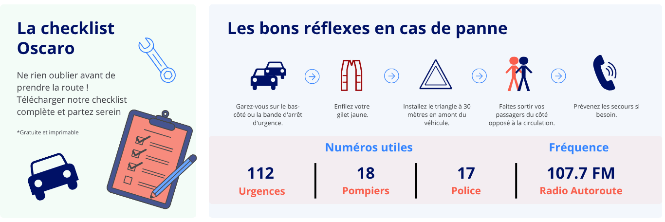 Évitez les pannes de l’été.png