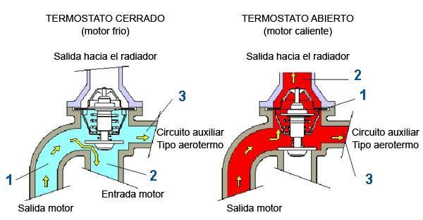 Cambio de un ventilador de habitáculo del coche, ¿cuándo, por qué y cómo  cambiarlo?