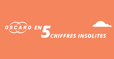 Observatoire Oscato – Oscaro en 5 chiffres insolites