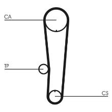 CONTITECH CT1017K1