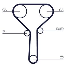 CONTITECH CT1254