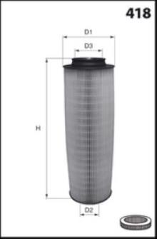 MISFAT FILTRATION R148