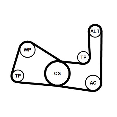Kit de courroie d'accessoire (Courroie d’alternateur) CONTITECH 3PK670K1