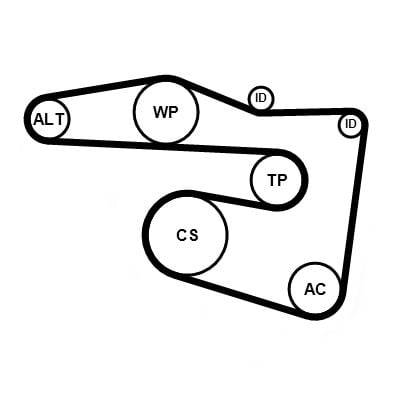 Kit de courroie d'accessoire (Courroie d’alternateur) CONTITECH 5PK1815K2