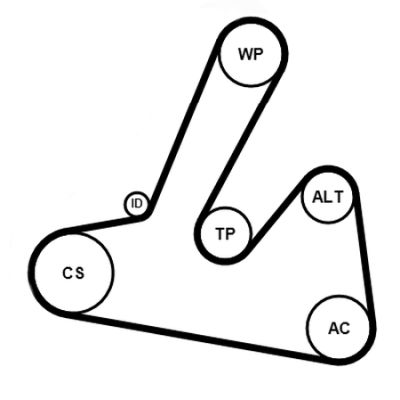 Kit de courroie d'accessoire (Courroie d’alternateur) CONTITECH 6PK1250K1