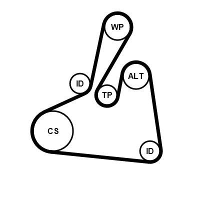 Kit de correias trapezoidais estriadas CONTITECH ref. 6PK1502 EXTRA K2
