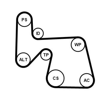 Kit de correias trapezoidais estriadas CONTITECH ref. 6PK1670K1
