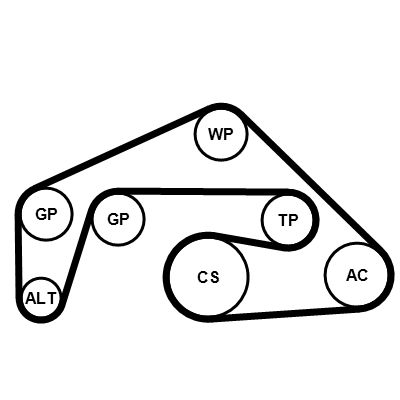 Kit de courroie d'accessoire (Courroie d’alternateur) CONTITECH 6PK2415K1