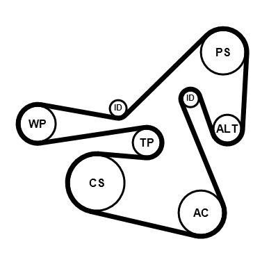 Kit de courroie d'accessoire (Courroie d’alternateur) CONTITECH ref. 6PK2415K2