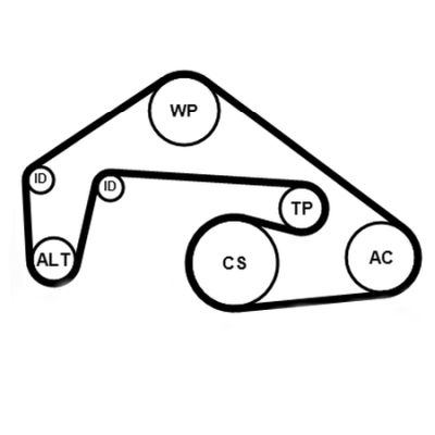 Kit de courroie d'accessoire (Courroie d’alternateur) CONTITECH 6PK2460K1
