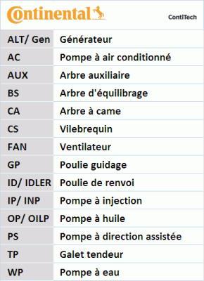 Kit de distribution CONTITECH CT1179K3 au meilleur prix - Oscaro