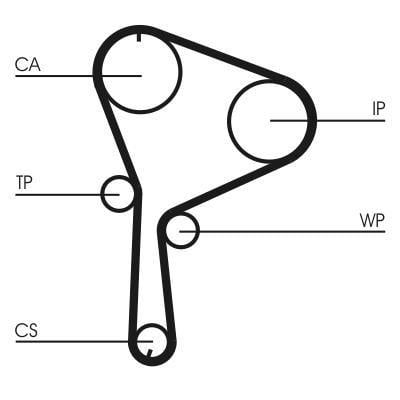 Kit de distribution (Kit courroie de distribution) CONTITECH ref. CT1064K1