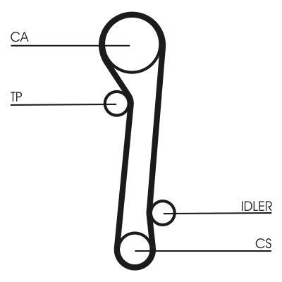 Kit de distribution CONTITECH ref. CT781K1