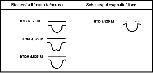 Correa de distribución CONTITECH ref. CT813