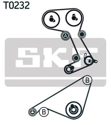 Kit de distribution SKF VKMA 06406