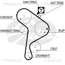Triscan A/S 8645 5223xs