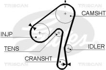 Triscan A/S 8645 5320xs