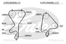 Triscan A/S 8645 5368xs