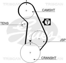 Triscan A/S 8645 5424xs