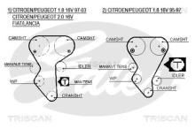 Triscan A/S 8645 5468xs