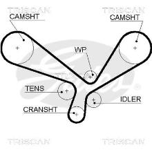 Triscan A/S 8645 5557xs