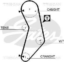 Triscan A/S 8645 5627xs