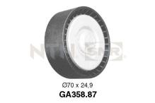SNR GA358.87