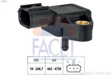 FACET 10.3254