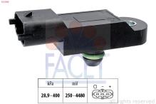FACET 10.3368