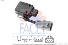 FACET 10.5019