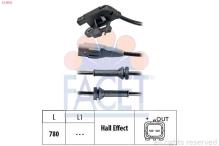 FACET 21.0032
