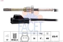 FACET 22.0087