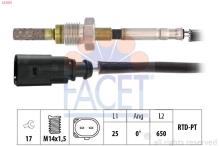 FACET 22.0221