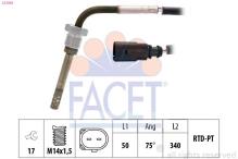 FACET 22.0283