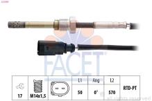 FACET 22.0289
