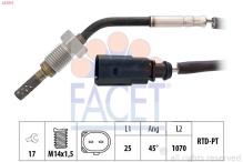 FACET 22.0315