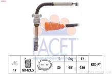 FACET 22.0321