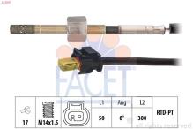 FACET 22.0327