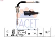 FACET 22.0351
