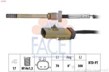 FACET 22.0362
