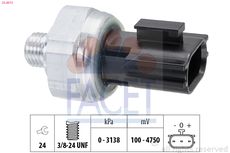 FACET 25.0073