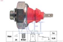 FACET 7.0072