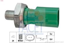 FACET 7.0204