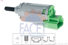 FACET 7.1331