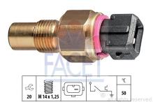 FACET 7.4088