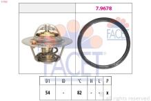 FACET 7.7923