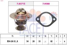 FACET 7.8371