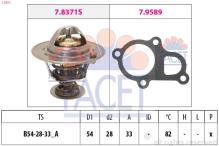 FACET 7.8372